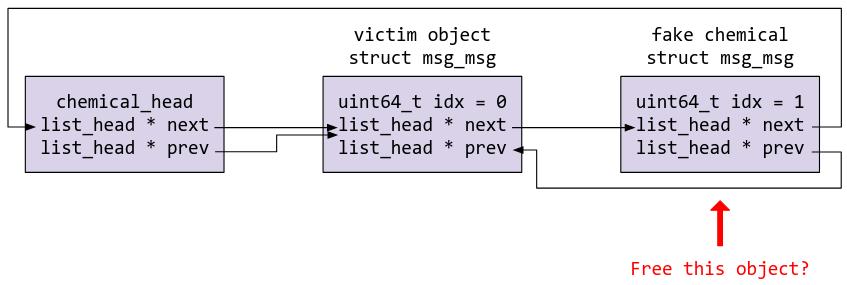 Not fake linked list