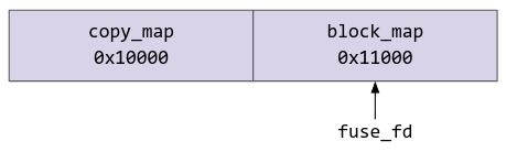 page diagram one