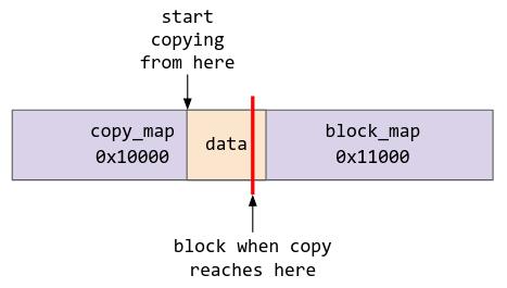 page diagram two