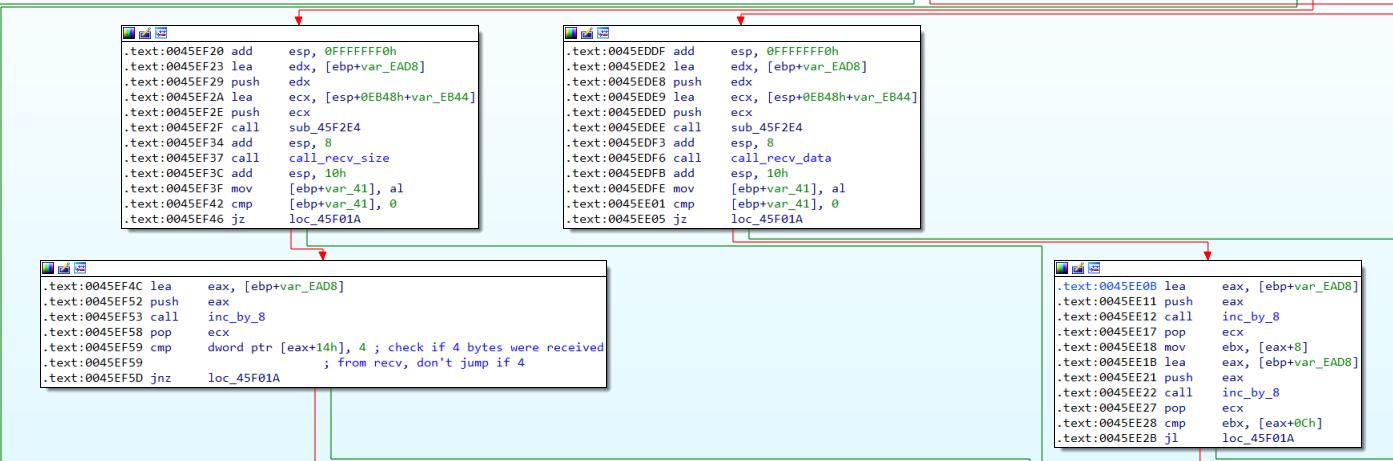 Faronics IDA recv functions