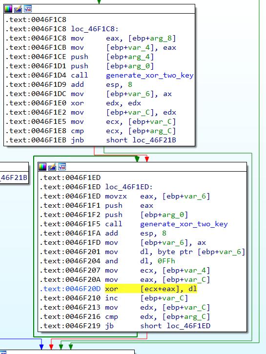 Faronics IDA in do_xor_part_two