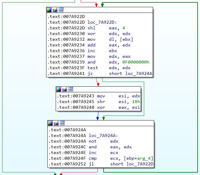 Faronics IDA in do_encode_three_checksum