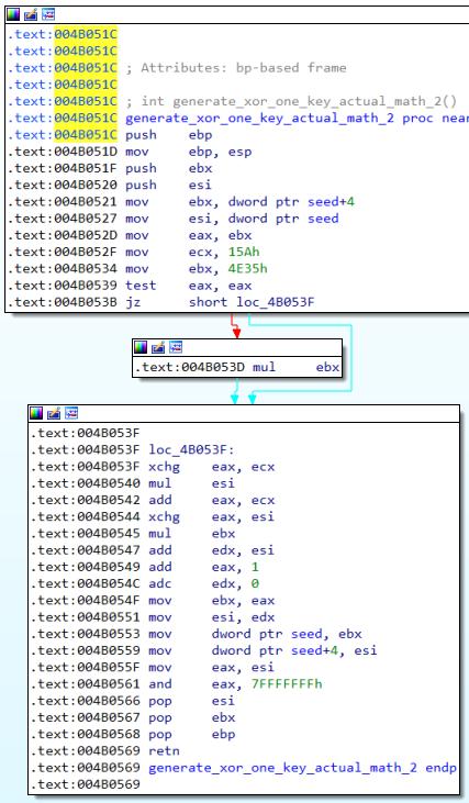 Faronics IDA in generate_xor_one_key_actual_math_2