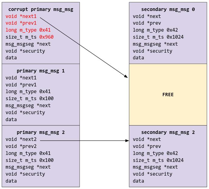 Diagram3