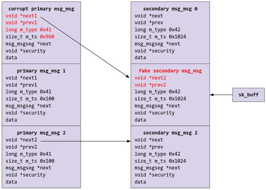 Diagram4