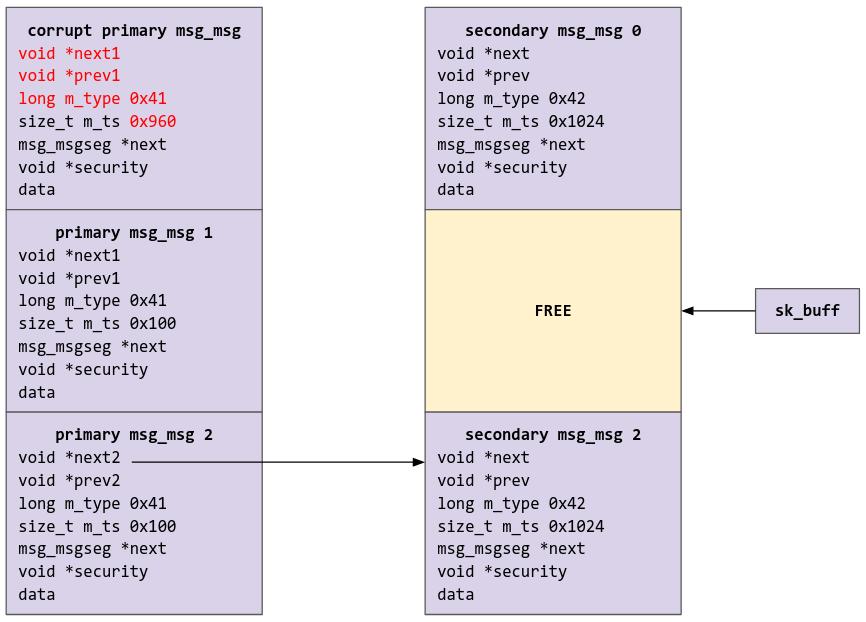 Diagram5